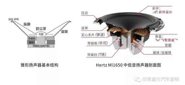 等離子清洗機(jī)喇叭涂膠前 等離子清洗機(jī)喇叭涂膠前