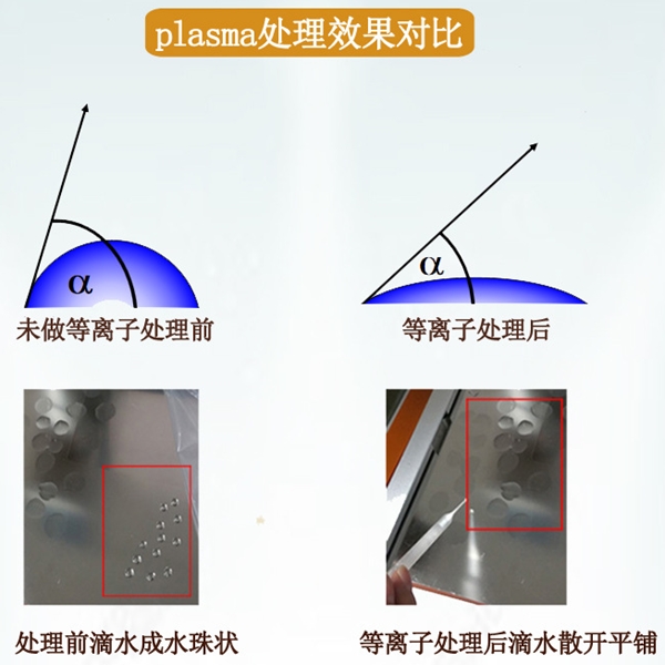 等離子表面處理前后對(duì)比